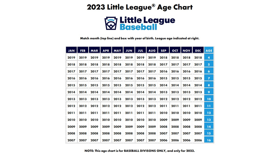 2023 Baseball - League Age