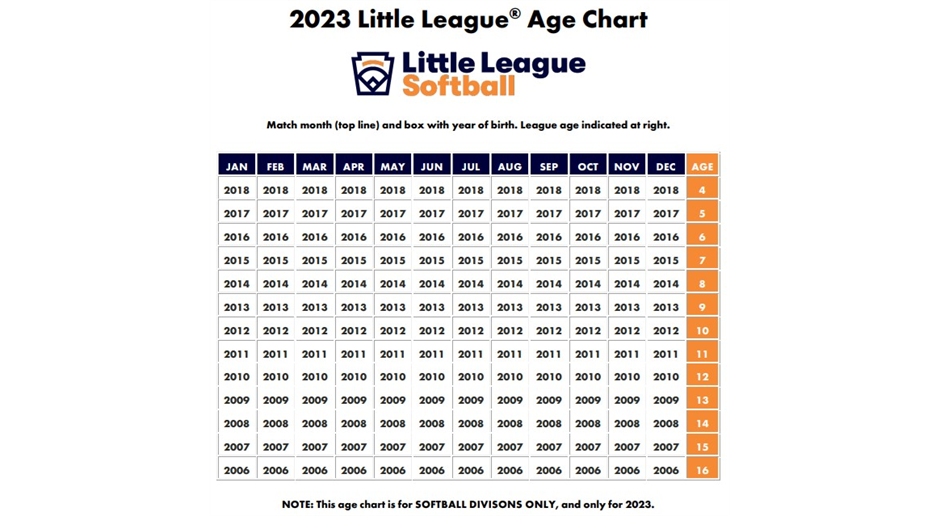 2023 Softball - League Age