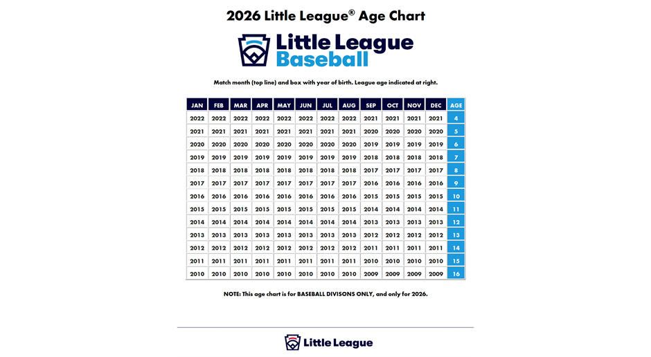 2026 Little League Baseball Age Chart
