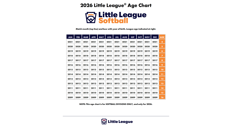 2026 Little League Softball Age Chart